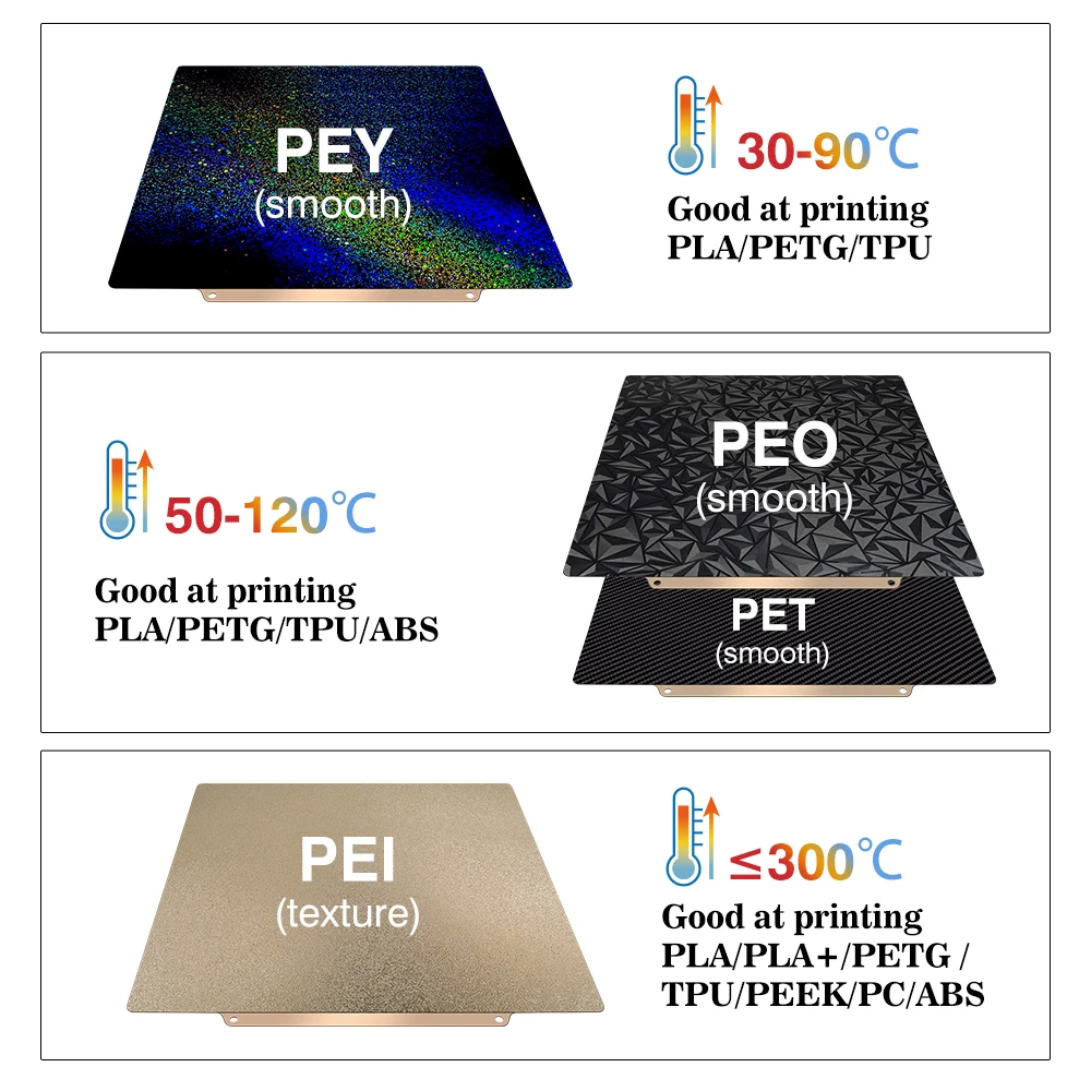 양면 PEI PEO PEY 빌드 플레이트 257x257 - Pei Sheet 리뷰 및 가격