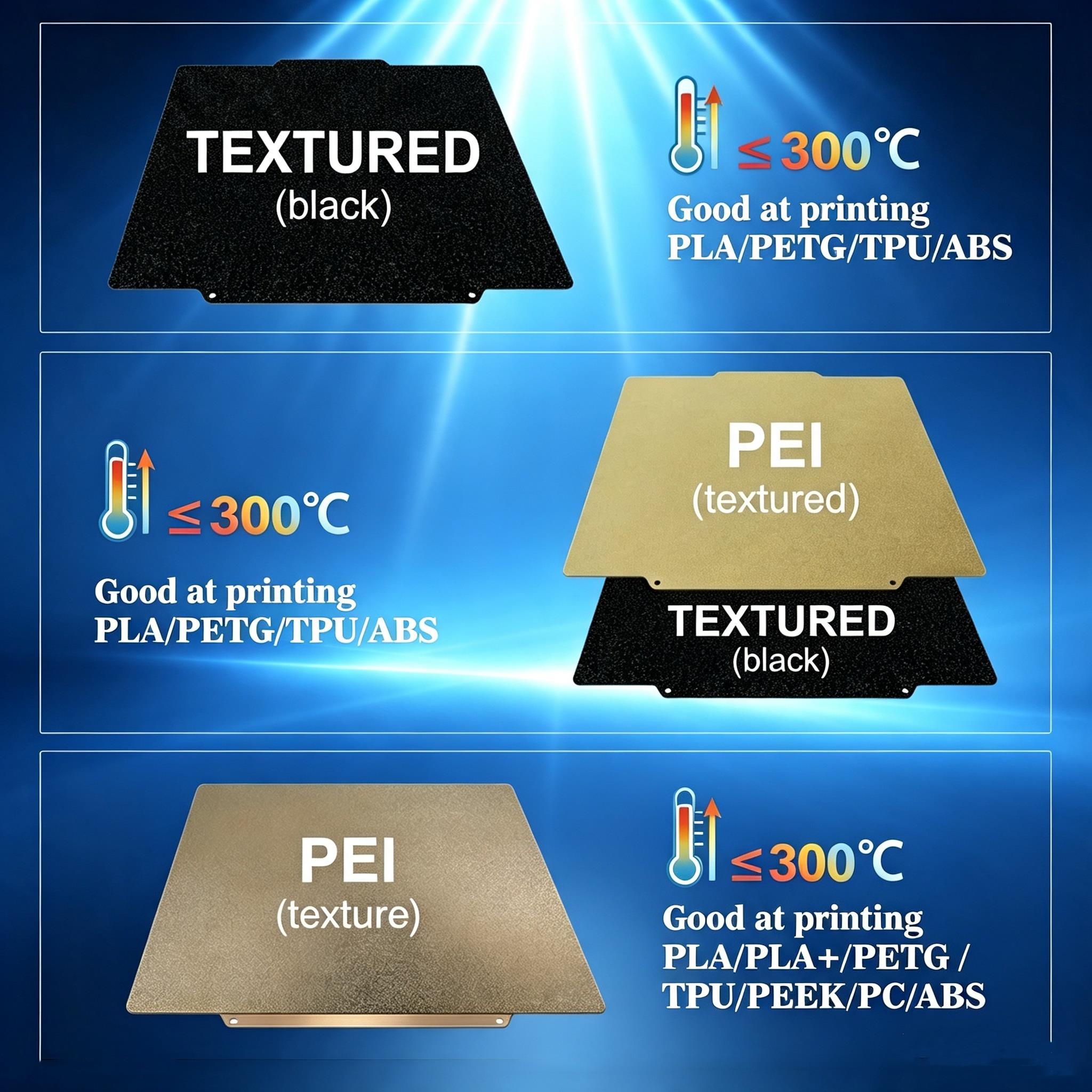 플래시포지 크리에이터 5 PRO용 양면 PEI PET  - Pei Sheet 리뷰 및 가격